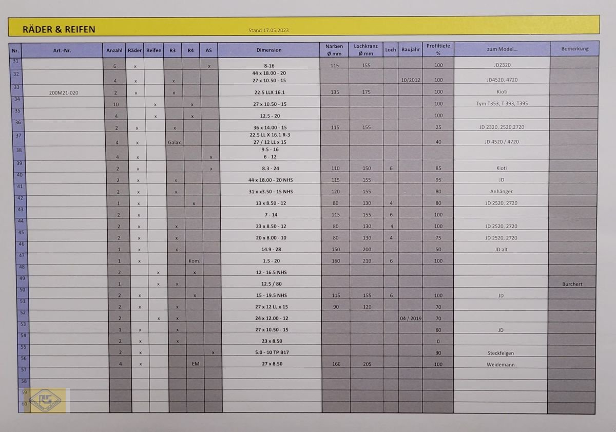 Rad типа Sonstige Michelin, Kleber, Conti..., Gebrauchtmaschine в Beelen (Фотография 4)