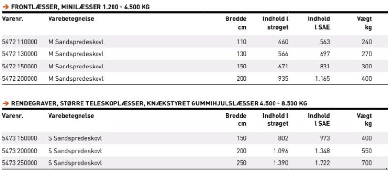 Radlader del tipo JST S Sandsprederskovl 150-250 cm., Gebrauchtmaschine In Vrå (Immagine 8)