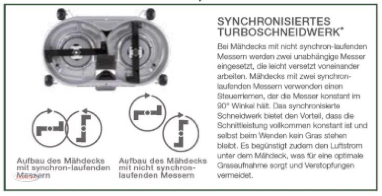 Rasentraktor tip Honda HF2317 HM, Neumaschine in Trochtelfingen (Poză 5)