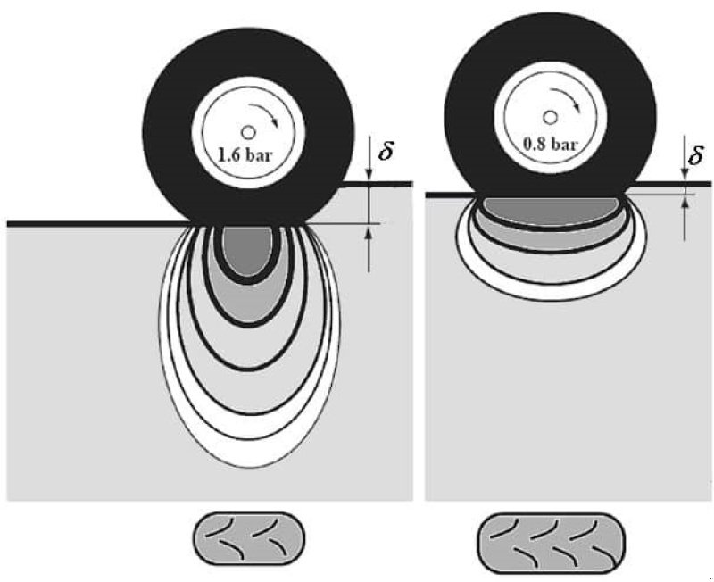 Reifen des Typs Sonstige Dæktryksregulering til alle mærker - til gode priser, Gebrauchtmaschine in Rødekro (Bild 2)