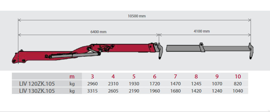 Rückewagen & Rückeanhänger des Typs Este AW30, Neumaschine in Kastelruth (Bild 23)