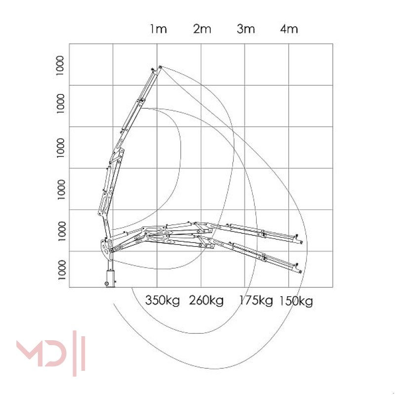 Rückewagen & Rückeanhänger typu MD Landmaschinen KELLFRI Forstanhänger mit Kran 4,2 m, inkl. Antrieb, Neumaschine v Zeven (Obrázek 8)