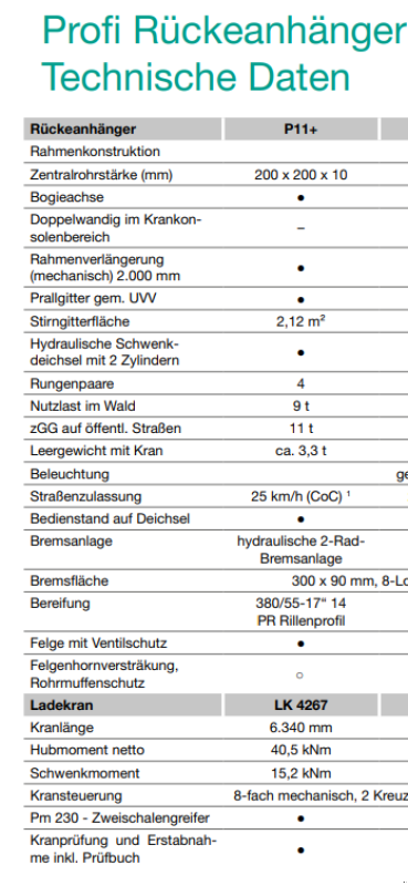 Rückewagen & Rückeanhänger от тип Pfanzelt RW P11+, Gebrauchtmaschine в Wülfershausen an der Saale (Снимка 3)