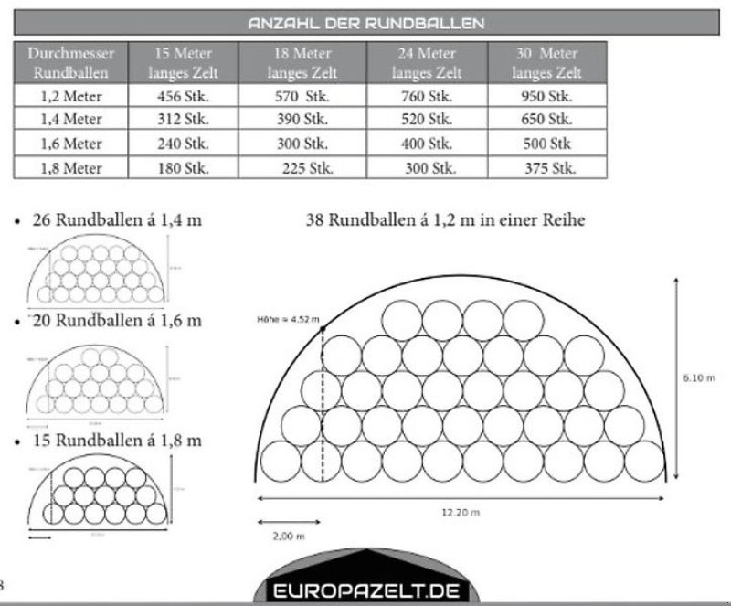 Rückewagen & Rückeanhänger a típus Sonstige Rundbogenhalle Lagerzelt Rundbogenzelt Agrarhalle 12x15m Statik, Gebrauchtmaschine ekkor: Rodeberg OT Eigenrieden (Kép 10)