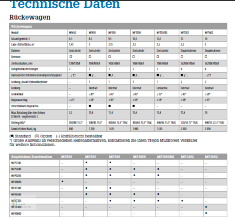 Rückewagen & Rückeanhänger a típus Trejon MF1050 mit V7300, Neumaschine ekkor: Bad Kötzting (Kép 4)