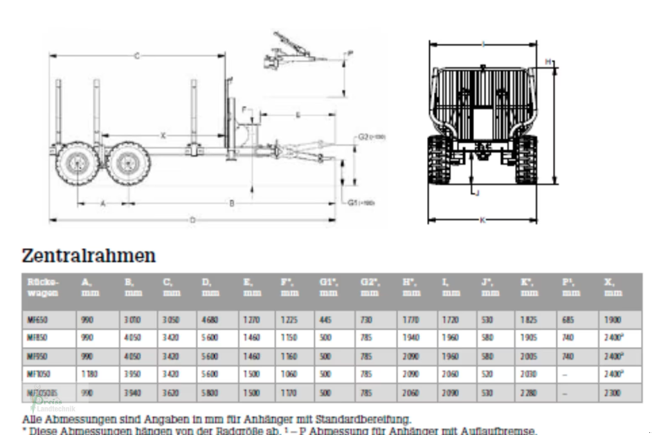 Rückewagen & Rückeanhänger a típus Trejon MF1050 mit V7300, Neumaschine ekkor: Bad Kötzting (Kép 5)