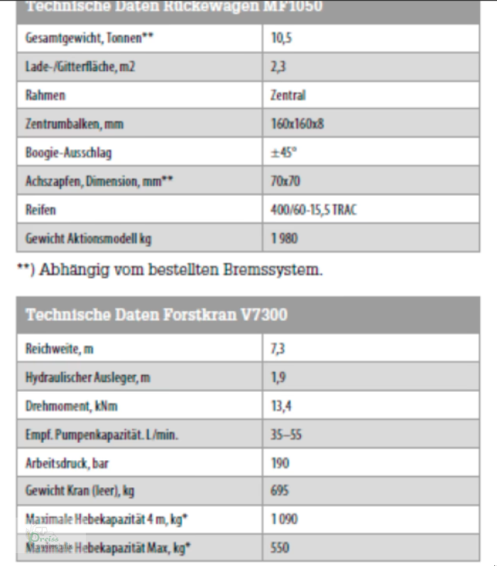 Rückewagen & Rückeanhänger a típus Trejon MF1050 mit V7300, Neumaschine ekkor: Bad Kötzting (Kép 11)