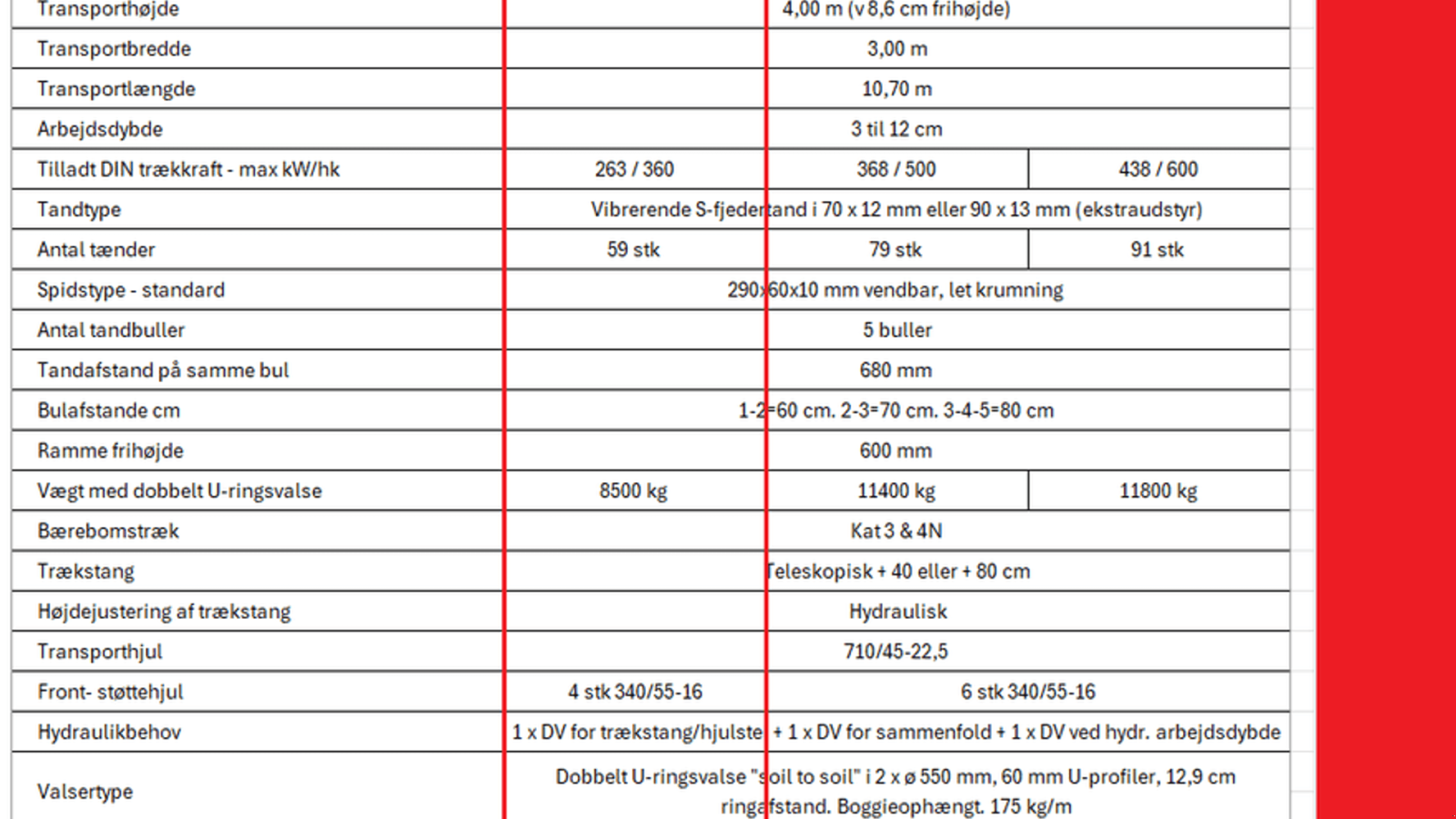 Saatbettkombination typu Kuhn Prolander 9000, Gebrauchtmaschine v Ringe (Obrázek 5)