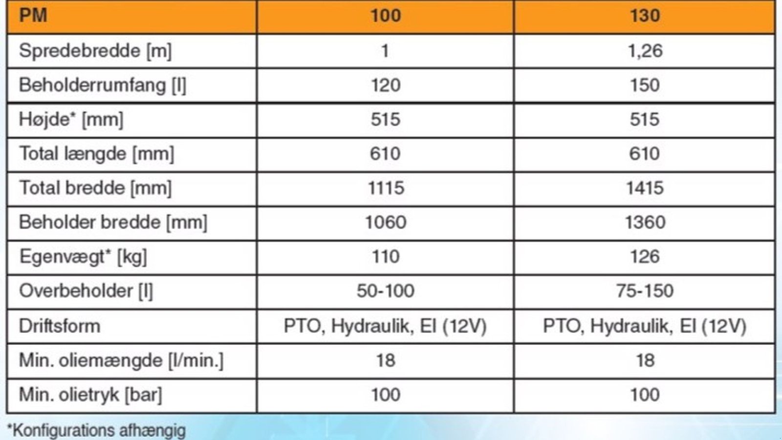 Sandstreuer & Salzstreuer typu Epoke PM 100-130, Gebrauchtmaschine v Vrå (Obrázek 9)