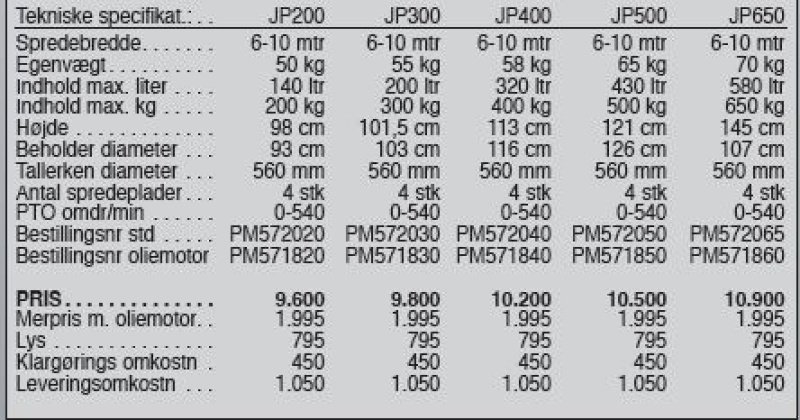 Sandstreuer & Salzstreuer типа Jar-Met JP 400, Gebrauchtmaschine в Vrå (Фотография 8)