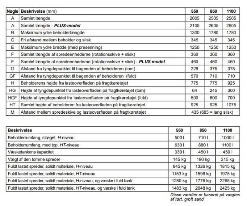 Sandstreuer & Salzstreuer des Typs Sonstige Icestriker 1100, Gebrauchtmaschine in Tilst (Bild 6)