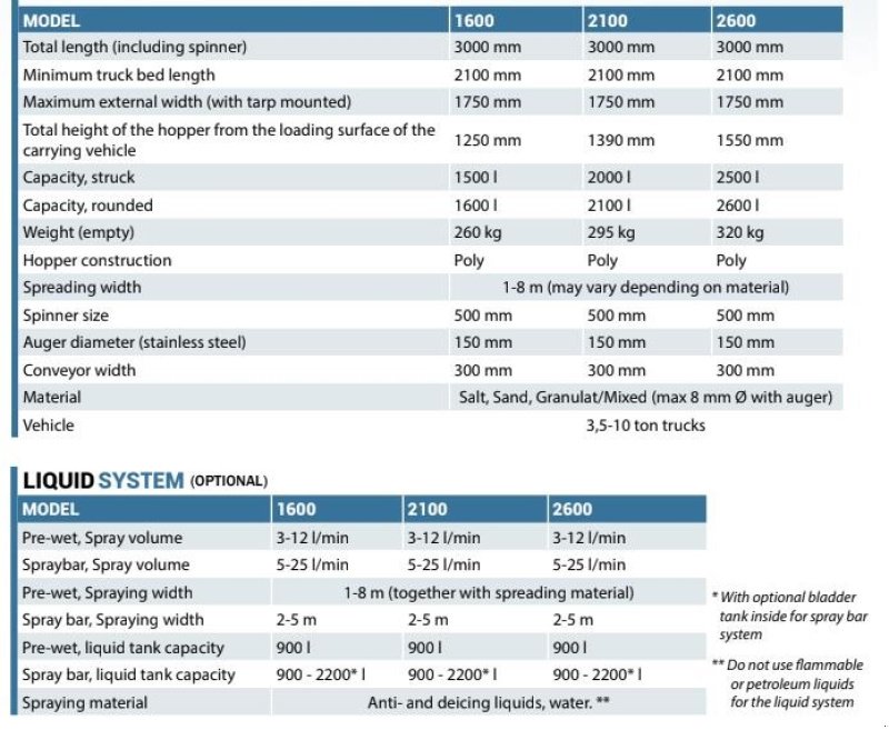 Sandstreuer & Salzstreuer des Typs Sonstige Icestriker 2600A, Gebrauchtmaschine in Tilst (Bild 4)