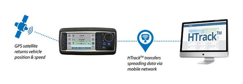 Sandstreuer & Salzstreuer от тип Sonstige ICESTRIKER 550, Gebrauchtmaschine в Rødding (Снимка 3)