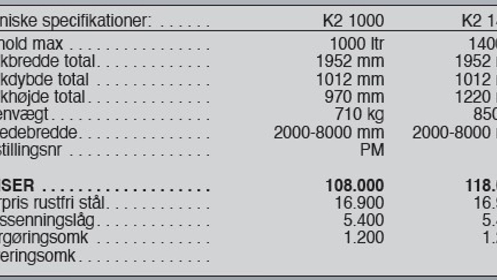 Sandstreuer & Salzstreuer of the type Sonstige K2 Lifthængt Saltspreder, Gebrauchtmaschine in Vrå (Picture 18)