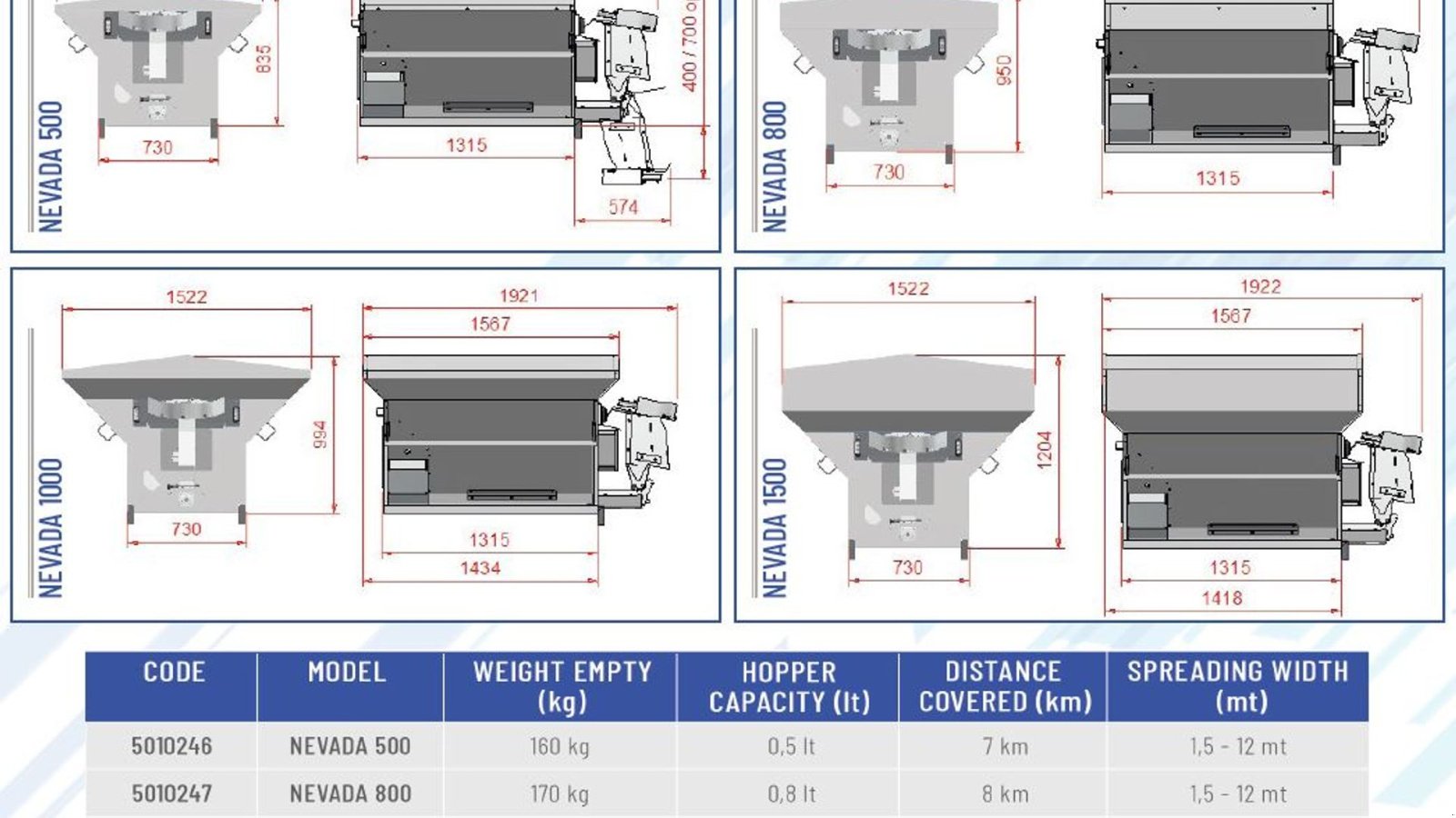 Sandstreuer & Salzstreuer des Typs Sonstige Nevada 500-1.500 ltr., Gebrauchtmaschine in Vrå (Bild 15)