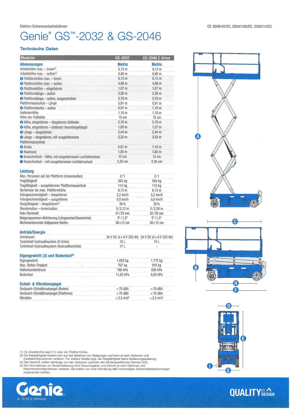 Scherenarbeitsbühne του τύπου Genie GS 2632, Gebrauchtmaschine σε Obrigheim (Φωτογραφία 11)