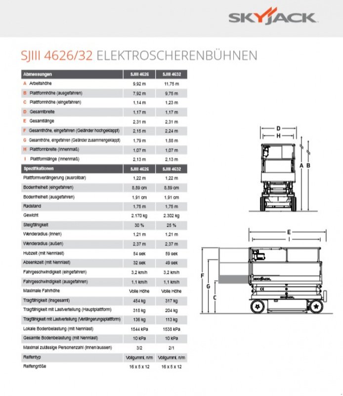 Scherenarbeitsbühne του τύπου Skyjack 4626, Gebrauchtmaschine σε Obrigheim (Φωτογραφία 11)