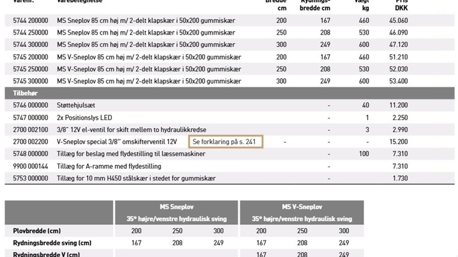 Schneeräumschild tip JST MS sneplov 200-300 cm., Gebrauchtmaschine in Vrå (Poză 11)