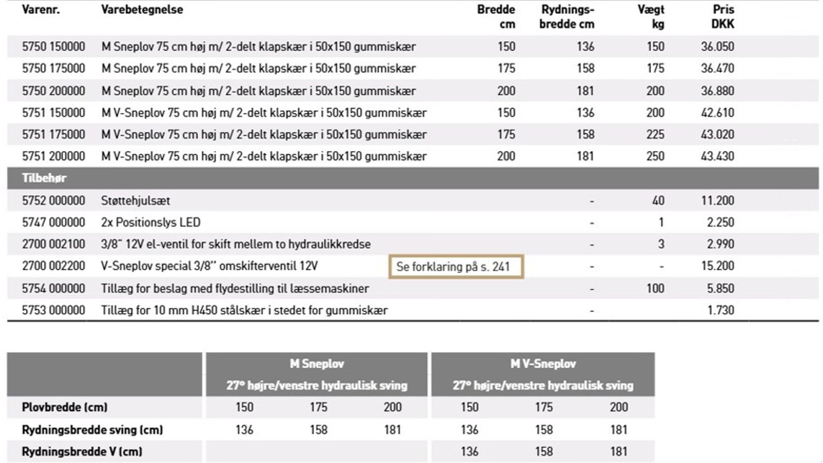 Schneeräumschild del tipo JST MV Combi sneplov 150-200 cm., Gebrauchtmaschine en Vrå (Imagen 4)