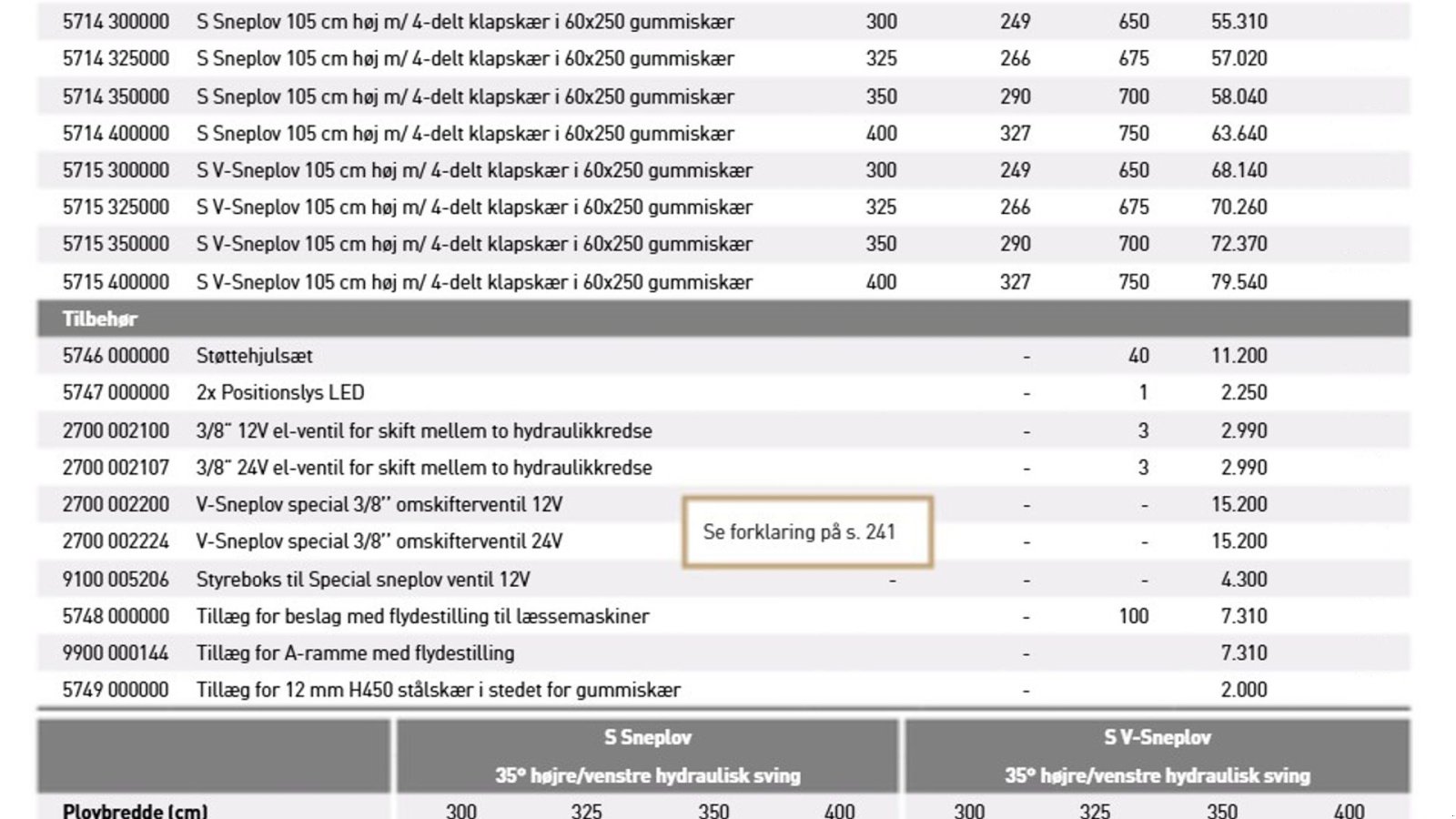 Schneeräumschild tipa JST SV Combi sneplov 300-400 cm., Gebrauchtmaschine u Vrå (Slika 4)