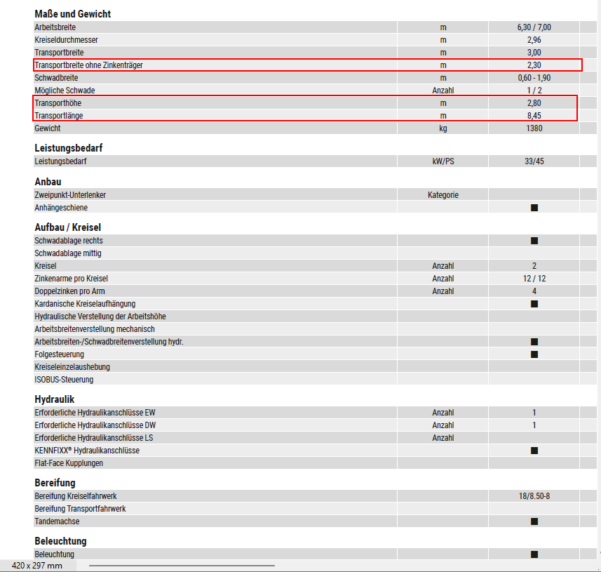 Schwader типа Fendt Former 1502 Twin, Neumaschine в Wildflecken (Фотография 3)