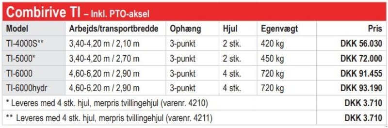 Schwader typu Fransgard TI6000 combirive, Gebrauchtmaschine w Vrå (Zdjęcie 5)