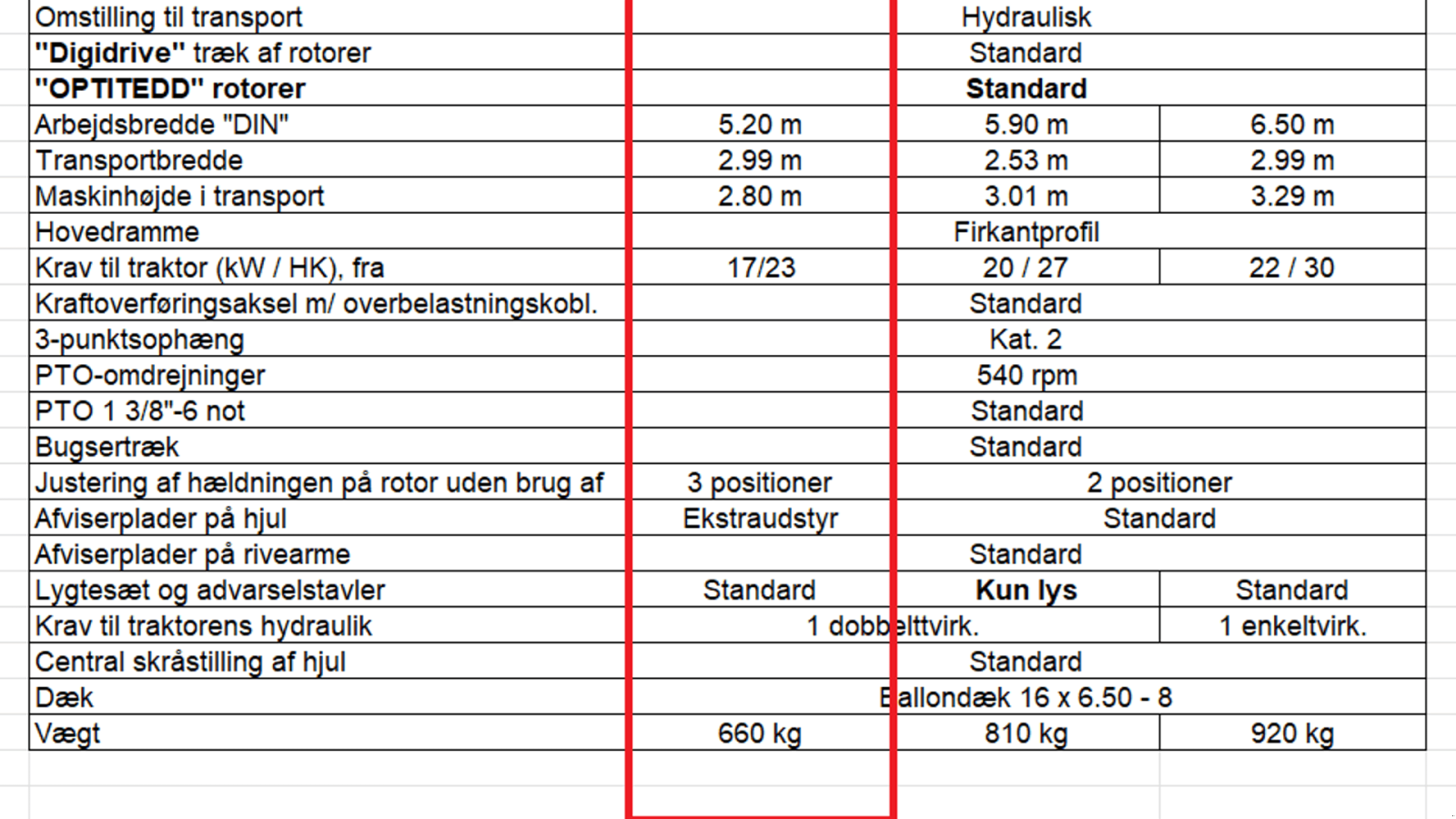 Schwader des Typs Kuhn GF 5203, Gebrauchtmaschine in Ringe (Bild 4)