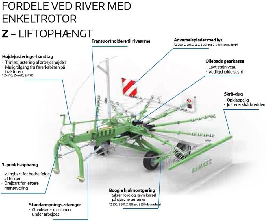 Schwader типа SaMASZ Z-350 Rotorrive, Gebrauchtmaschine в Vrå (Фотография 11)
