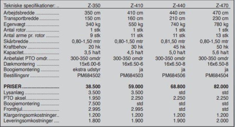 Schwader του τύπου SaMASZ z-410 Rotorrive, Gebrauchtmaschine σε Vrå (Φωτογραφία 12)