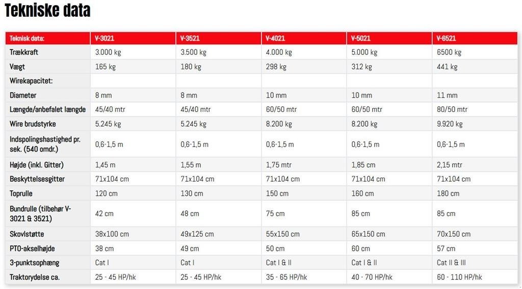 Seilwinde Türe ait Fransgard V skovspil 3.000-6.500 kg., Gebrauchtmaschine içinde Vrå (resim 8)