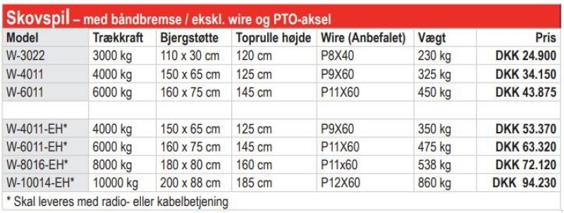 Seilwinde tip Fransgard W-4011-EH, Gebrauchtmaschine in Vrå (Poză 8)