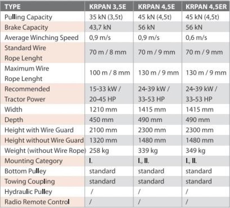 Seilwinde a típus Krpan 4,5 E skovspil, Gebrauchtmaschine ekkor: Nørager (Kép 16)