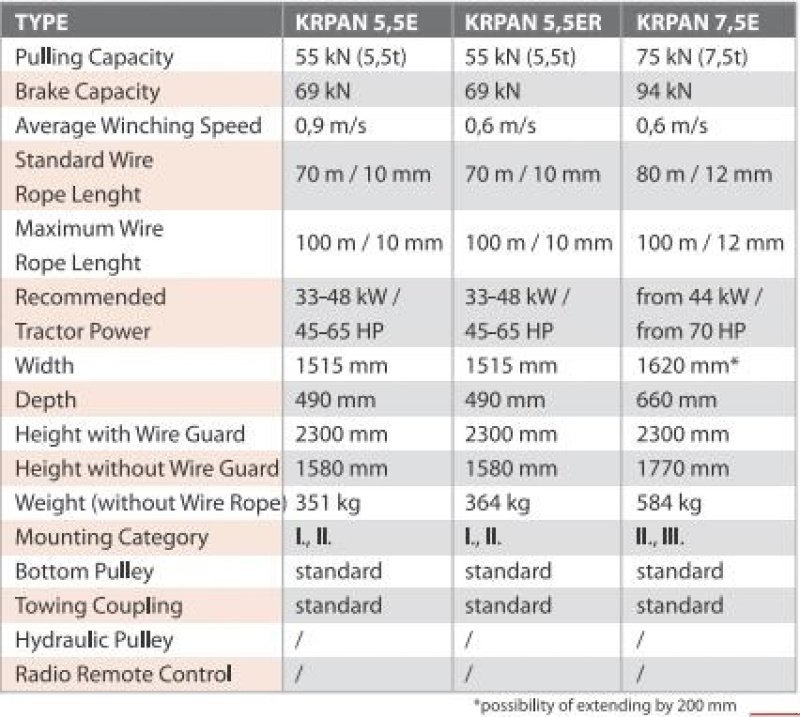 Seilwinde a típus Krpan 5,5 E skovspil, Gebrauchtmaschine ekkor: Nørager (Kép 16)