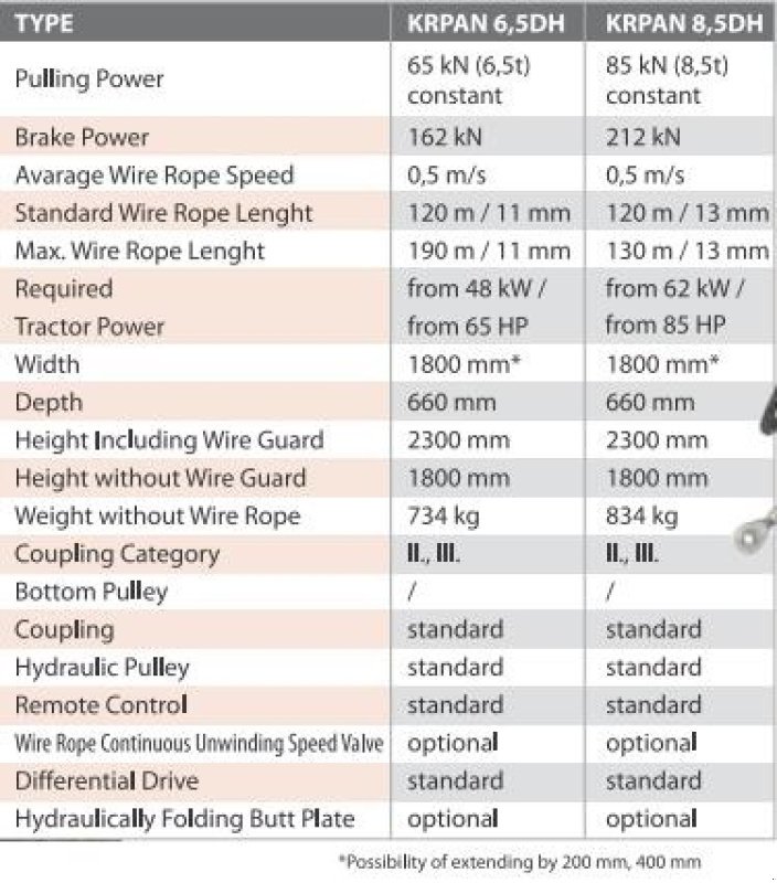Seilwinde a típus Krpan 6,5 DH skovspil, Gebrauchtmaschine ekkor: Nørager (Kép 16)