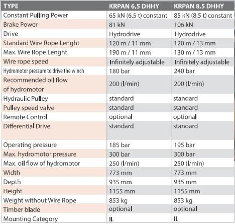 Seilwinde a típus Krpan 6,5 DHHY hydraulisk skovspil, Gebrauchtmaschine ekkor: Nørager (Kép 15)