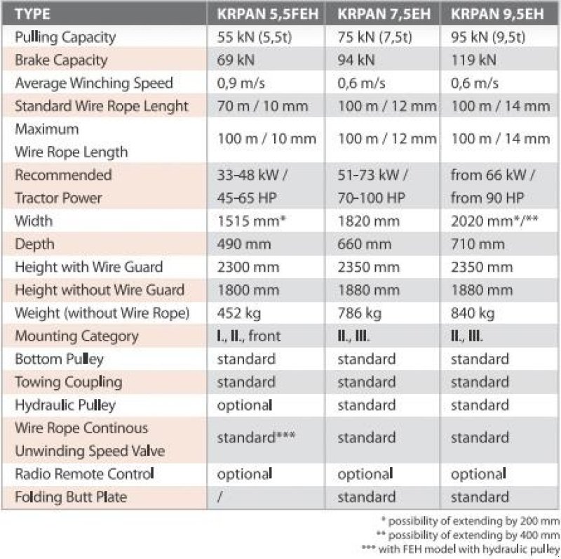 Seilwinde Türe ait Krpan 9,5 EH skovspil, Gebrauchtmaschine içinde Nørager (resim 16)