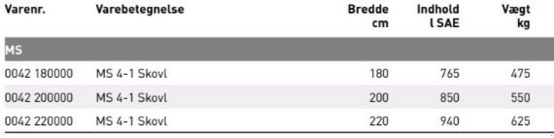 Sonstige Bagger & Lader a típus JST MS 4-1 skovl 180-220 cm., Gebrauchtmaschine ekkor: Vrå (Kép 3)