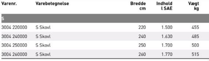 Sonstige Bagger & Lader of the type JST S skovl 220-260 cm., Gebrauchtmaschine in Vrå (Picture 3)