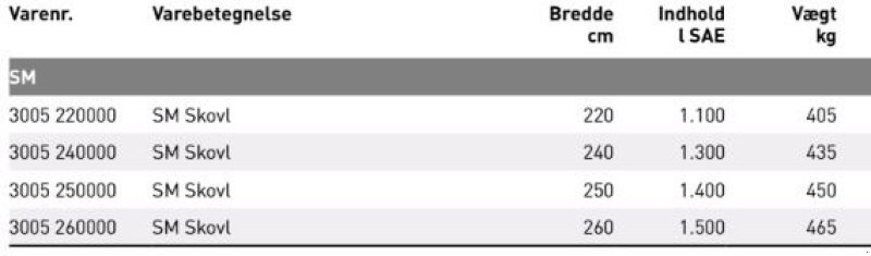 Sonstige Bagger & Lader del tipo JST SM skovl 220-260 cm., Gebrauchtmaschine en Vrå (Imagen 3)