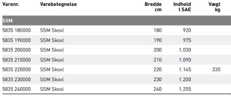 Sonstige Bagger & Lader typu JST SSM skovl 180-240 cm., Gebrauchtmaschine v Vrå (Obrázek 3)