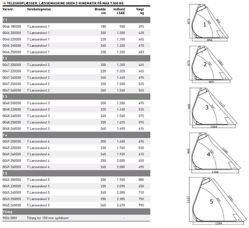 Sonstige Bagger & Lader of the type JST T1-5 Læsseskovl 180-260 cm., Gebrauchtmaschine in Vrå (Picture 2)