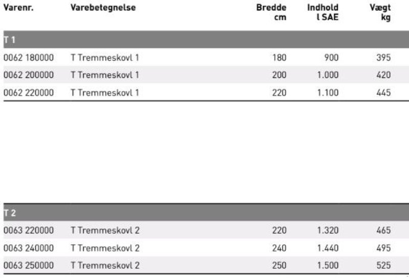 Sonstige Bagger & Lader typu JST T1 og T2 tremmeskovl 180-250 cm., Gebrauchtmaschine v Vrå (Obrázok 4)