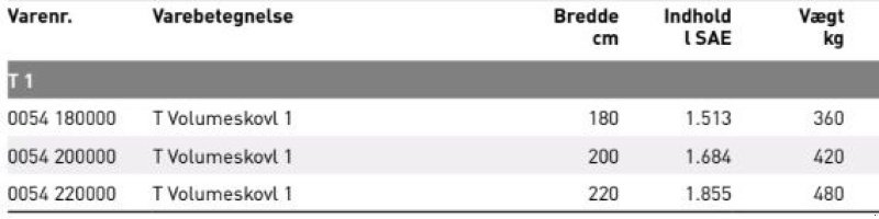Sonstige Bagger & Lader des Typs JST T1 Volumeskovl 180-220 cm., Gebrauchtmaschine in Vrå (Bild 3)
