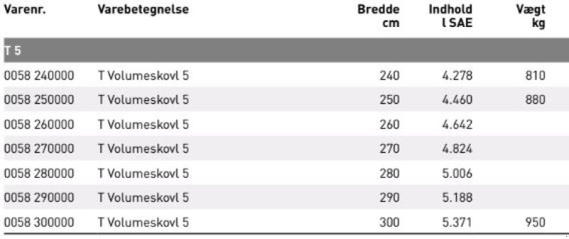 Sonstige Bagger & Lader a típus JST T5 volumeskovl 240-300 cm., Gebrauchtmaschine ekkor: Vrå (Kép 3)