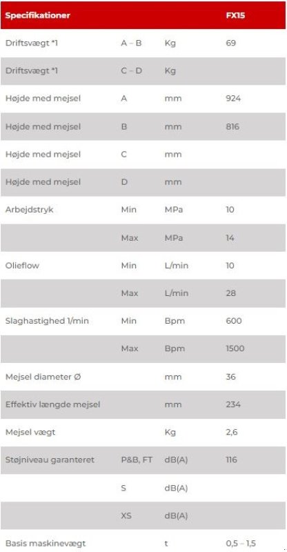 Sonstige Bagger & Lader a típus Sonstige FX15, Gebrauchtmaschine ekkor: Vrå (Kép 4)