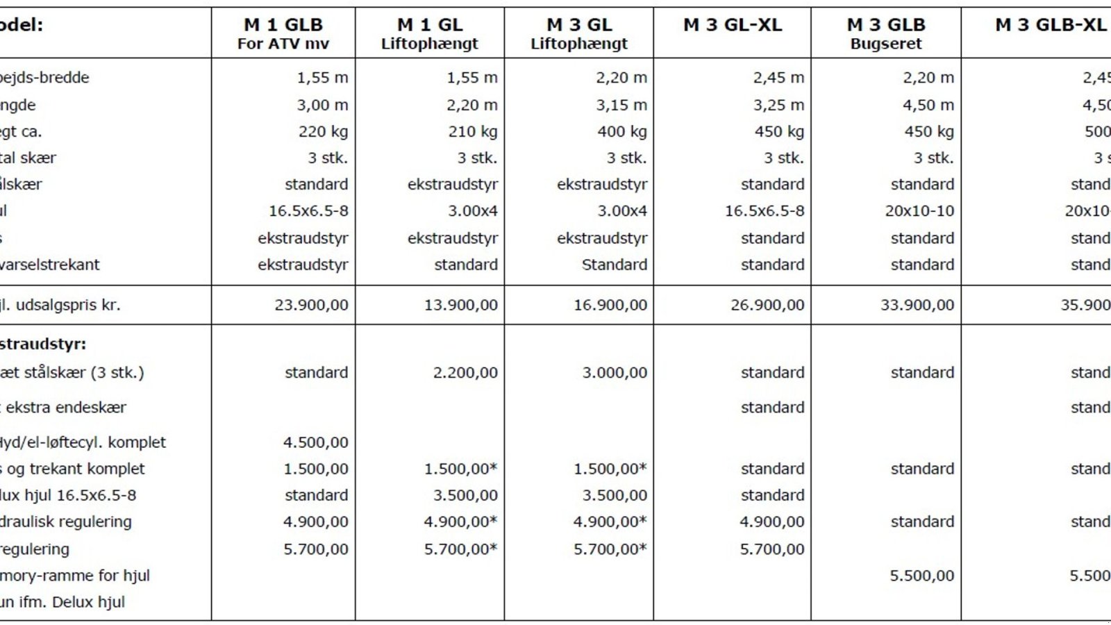 Sonstige Bagger & Lader Türe ait Sonstige M3 GLB, Gebrauchtmaschine içinde Vrå (resim 17)