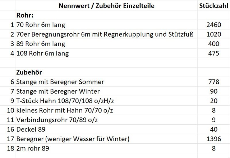 Sonstige Beregnungstechnik tip Perrot Beregnungsrohre, Gebrauchtmaschine in Sallach (Poză 3)