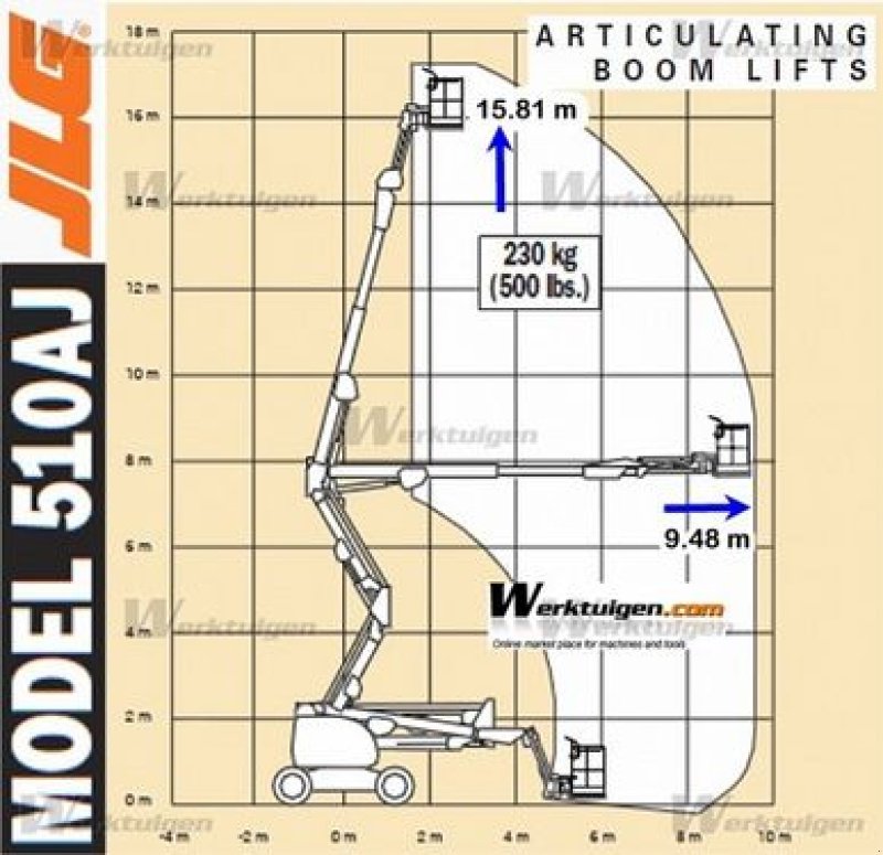 Sonstige Bühnen typu JLG JLG 510AJ Diesel Allrad 18 Meter, Gebrauchtmaschine v St. Nikolai ob Draßling (Obrázek 17)