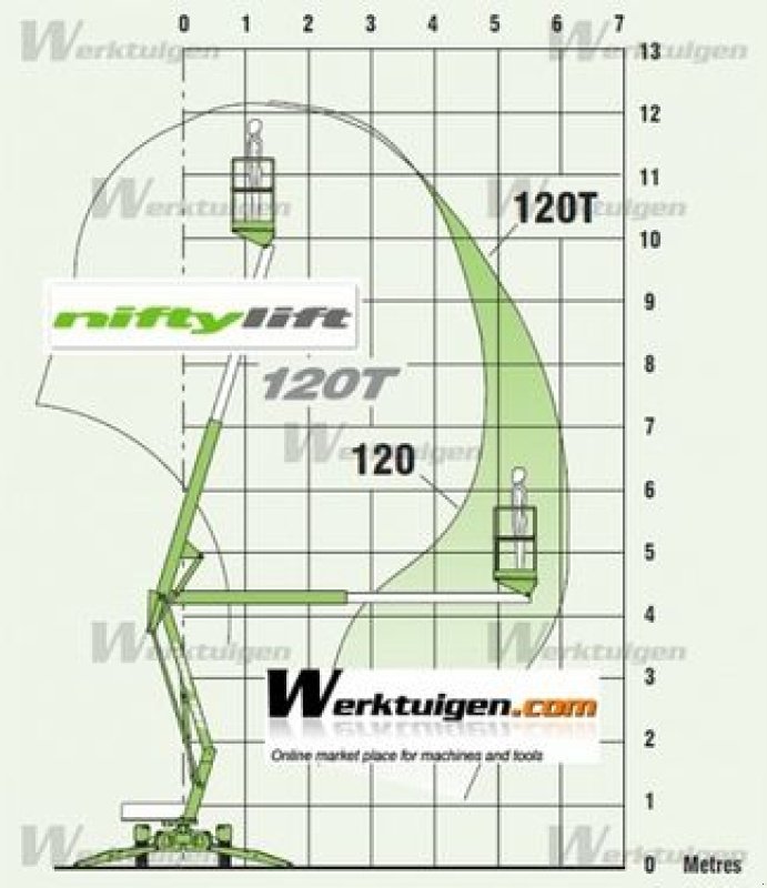 Sonstige Bühnen typu Niftylift 120T Anhängerbühne 12 Meter!, Gebrauchtmaschine v St. Nikolai ob Draßling (Obrázok 17)