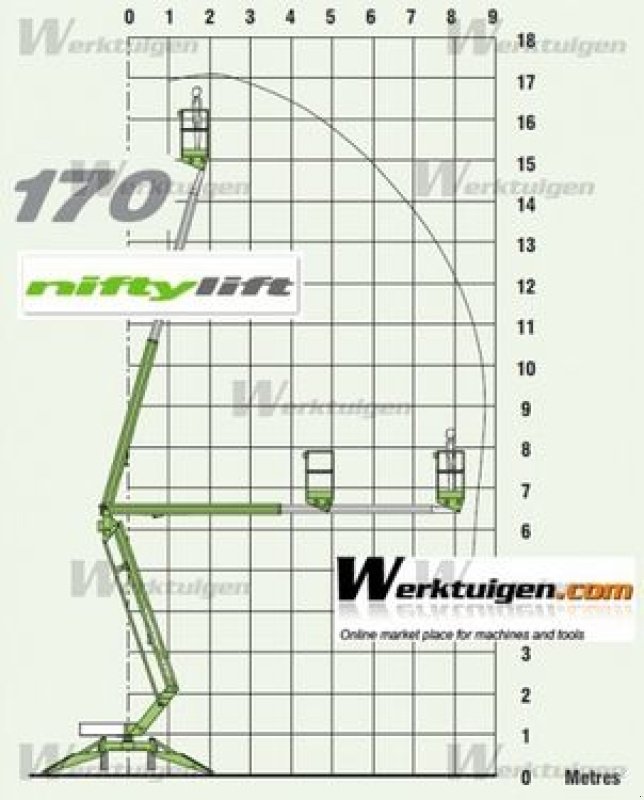 Sonstige Bühnen typu Niftylift 170 HE Anhängerbühne 17m - nur 2.000 KG Eigengew, Gebrauchtmaschine v St. Nikolai ob Draßling (Obrázek 17)